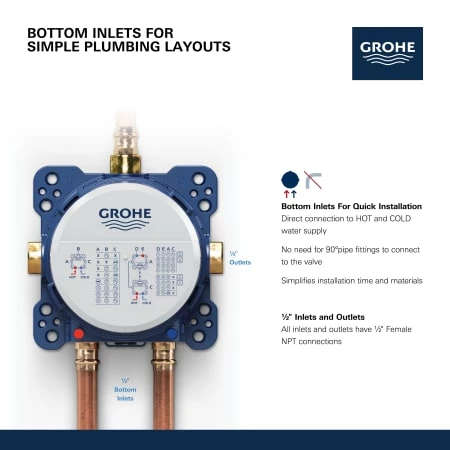 Grohe Rapido SmartBox Universal Rough-In 7 Grohe Rapido SmartBox Universal Rough-In - Image 5