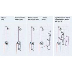 Alternative view of Grohe GrohFlex Universal Rough-In Box