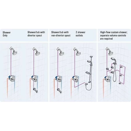 Grohe GrohFlex Universal Rough-In Box 4 Grohe GrohFlex Universal Rough-In Box - Image 2