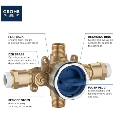 Grohe GrohSafe 3.0 Pressure Balance Valve with CPVC Connections and Service Stops 8 Grohe GrohSafe 3.0 Pressure Balance Valve with CPVC Connections and Service Stops - Image 6