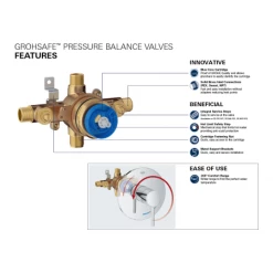 Grohe Universal Pressure Balance Rough-In Valve with Universal Inlets 11 Grohe Universal Pressure Balance Rough-In Valve with Universal Inlets -Shower Valves Sales grohsafe 2017 35015001 infographics 1012x800 homedepot 1