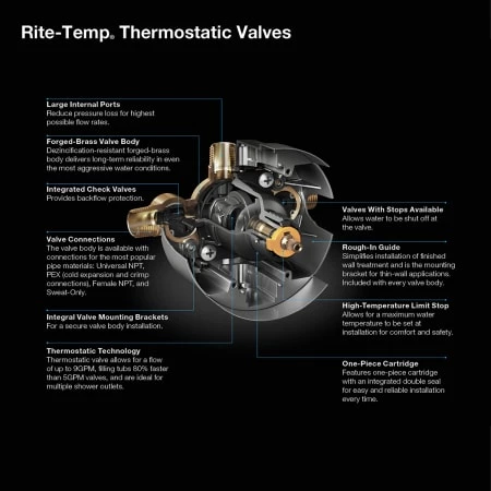 Kohler Rite-Temp Thermostatic Valve Body And Cartridge Kit With Service Stops 4 Kohler Rite-Temp Thermostatic Valve Body And Cartridge Kit With Service Stops - Image 2