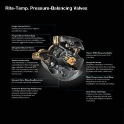 Kohler Rite-Temp Pressure Balanced Rough In Valve Body and Cartridge Kit 5 Kohler Rite-Temp Pressure Balanced Rough In Valve Body and Cartridge Kit -Shower Valves Sales kohler k 8304 ux infographic 89
