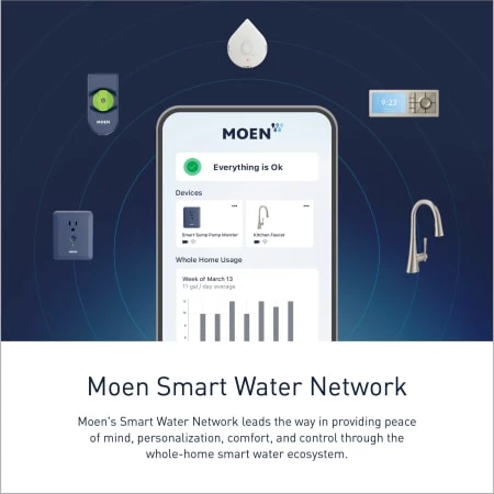 Moen Moen Smart Shower 4-Outlet Digital Thermostatic Shower Valve with 3/4" Connections 6 Moen Moen Smart Shower 4-Outlet Digital Thermostatic Shower Valve with 3/4" Connections - Image 4